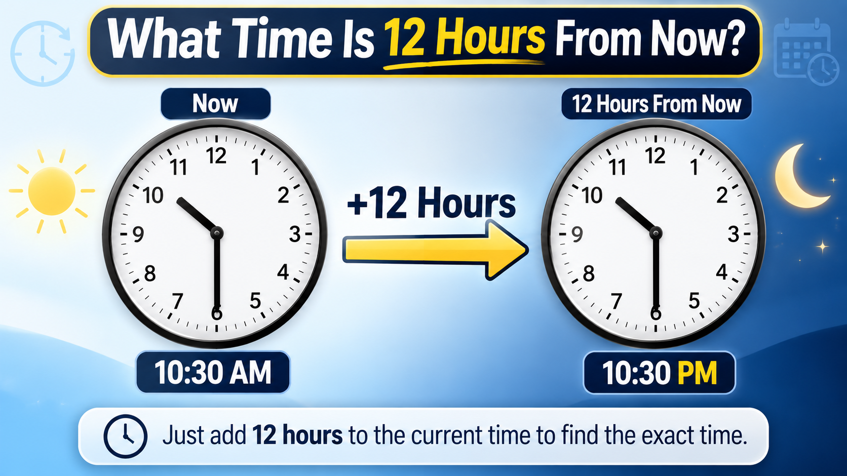 What Time Is 12 Hours From Now?