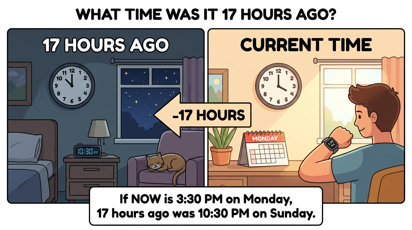 What Time Was It 17 Hours Ago?